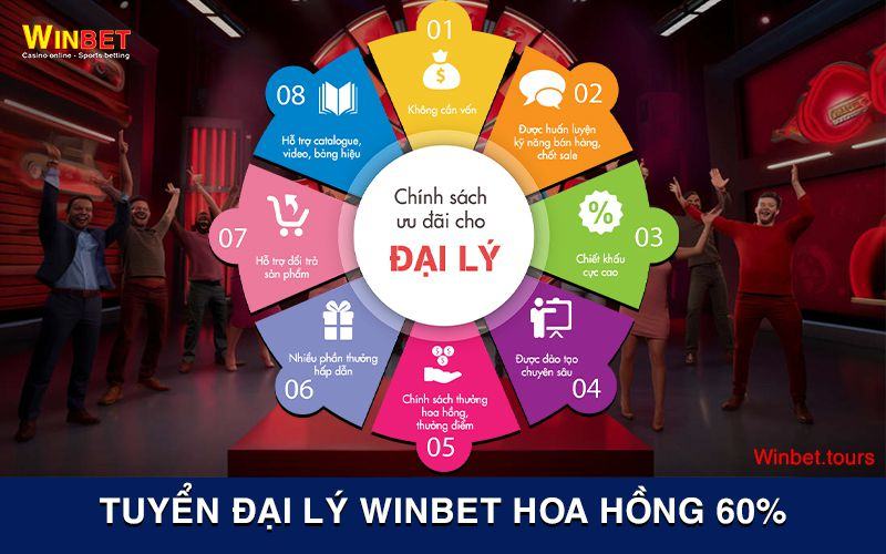 Chính sách và ưu đãi cho đại lý Winbet